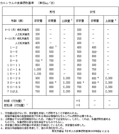 新版数学シリーズ