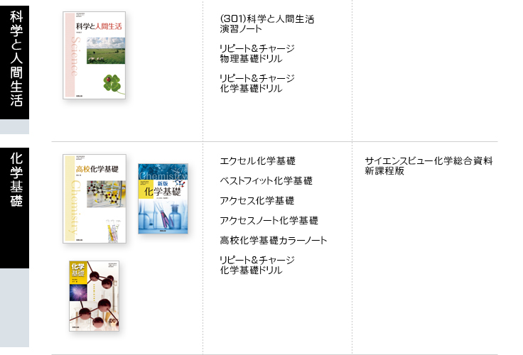 理科　平成24年度用　新課程用　副教材
