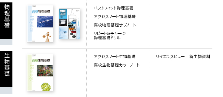 理科　平成24年度用　新課程用　副教材