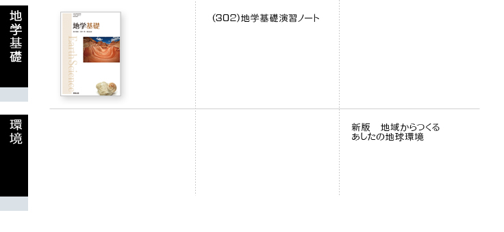 理科　平成24年度用　新課程用　副教材