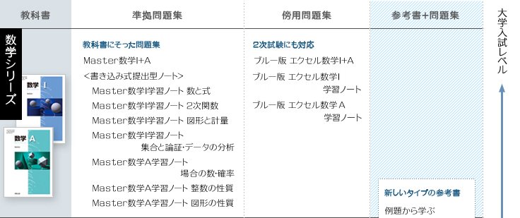 数学　平成24年度用　新課程用　副教材
