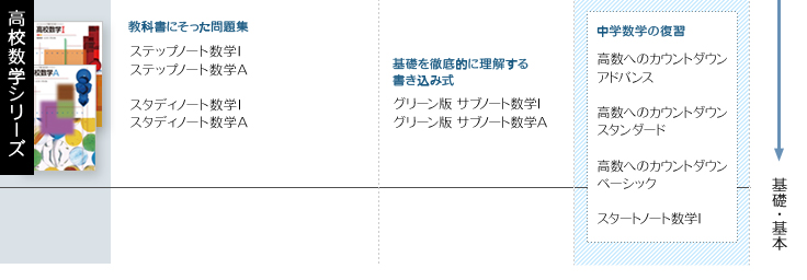 数学　平成24年度用　新課程用　副教材