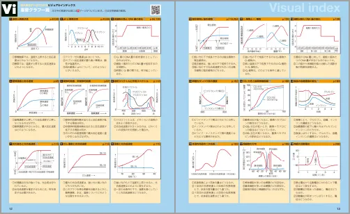 重要グラフ一覧