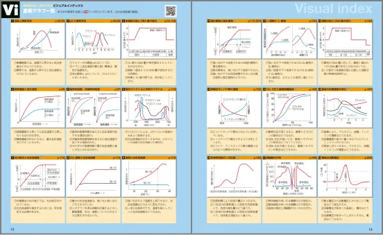 重要グラフ一覧
