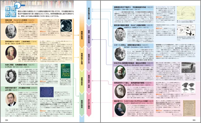 探究の窓