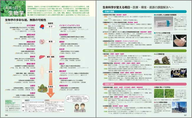 未来を担う生物学