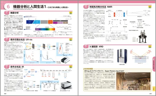 6 機器分析と人間生活1