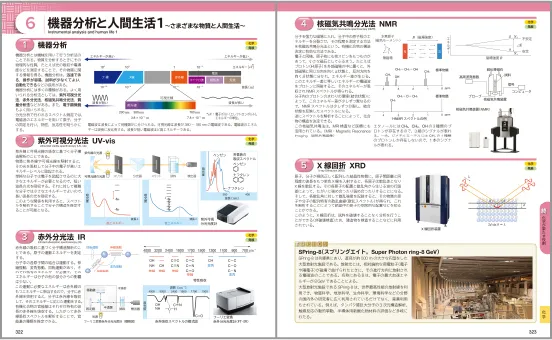 6 機器分析と人間生活1