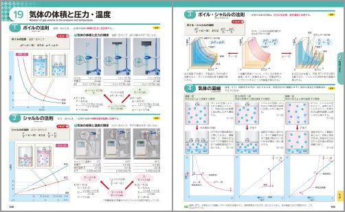 19 気滞の体積と圧力・温度