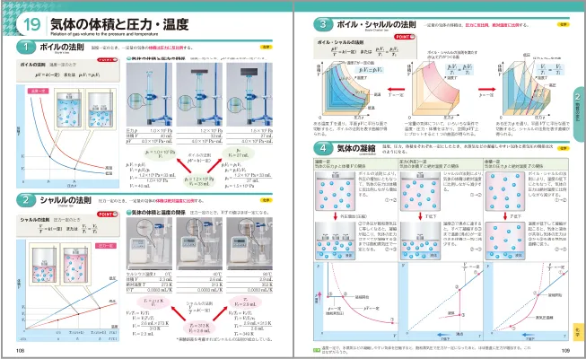 19 気滞の体積と圧力・温度