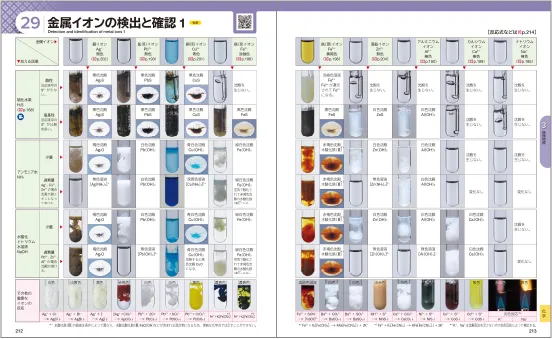 29 金属イオンの検出と確認1