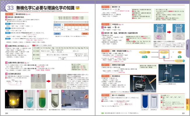 33 無機化学に必要な理論化学の知識