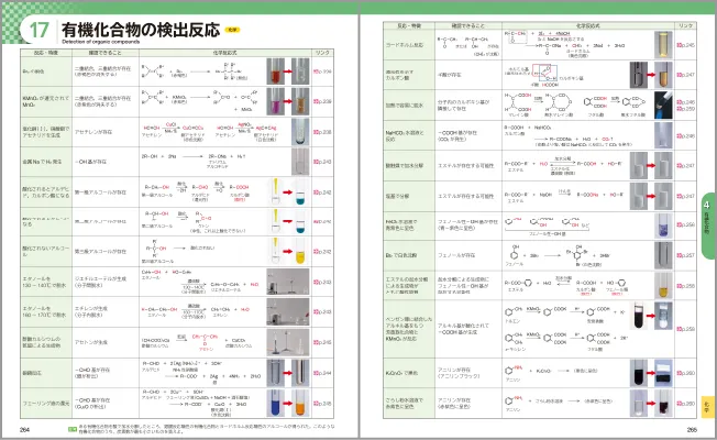 17 有機化合物の検出反応