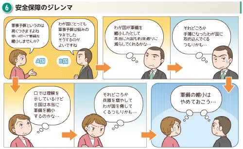 ⑥安全保障のジレンマ
