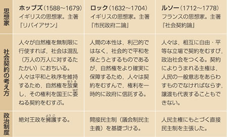 06年度 センター試験 現代社会 解説