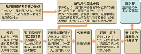 2009年度 センター試験【現代社会】解説