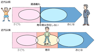 マズロー