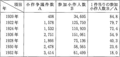 2009年度 センター試験【日本史B】問題