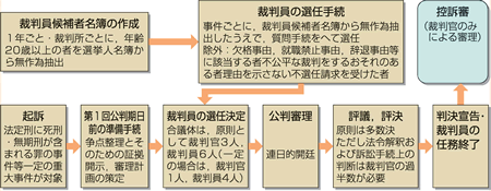 「社会保障の国際比較」