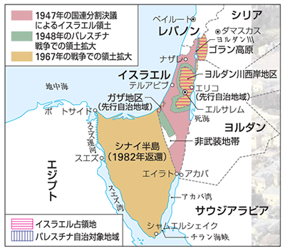 パレスチナ問題地図
