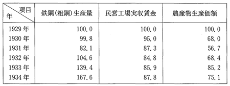 図1 東京市隣組回報