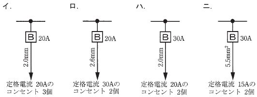 問10選択肢