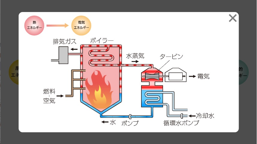 シミュレーションサンプル