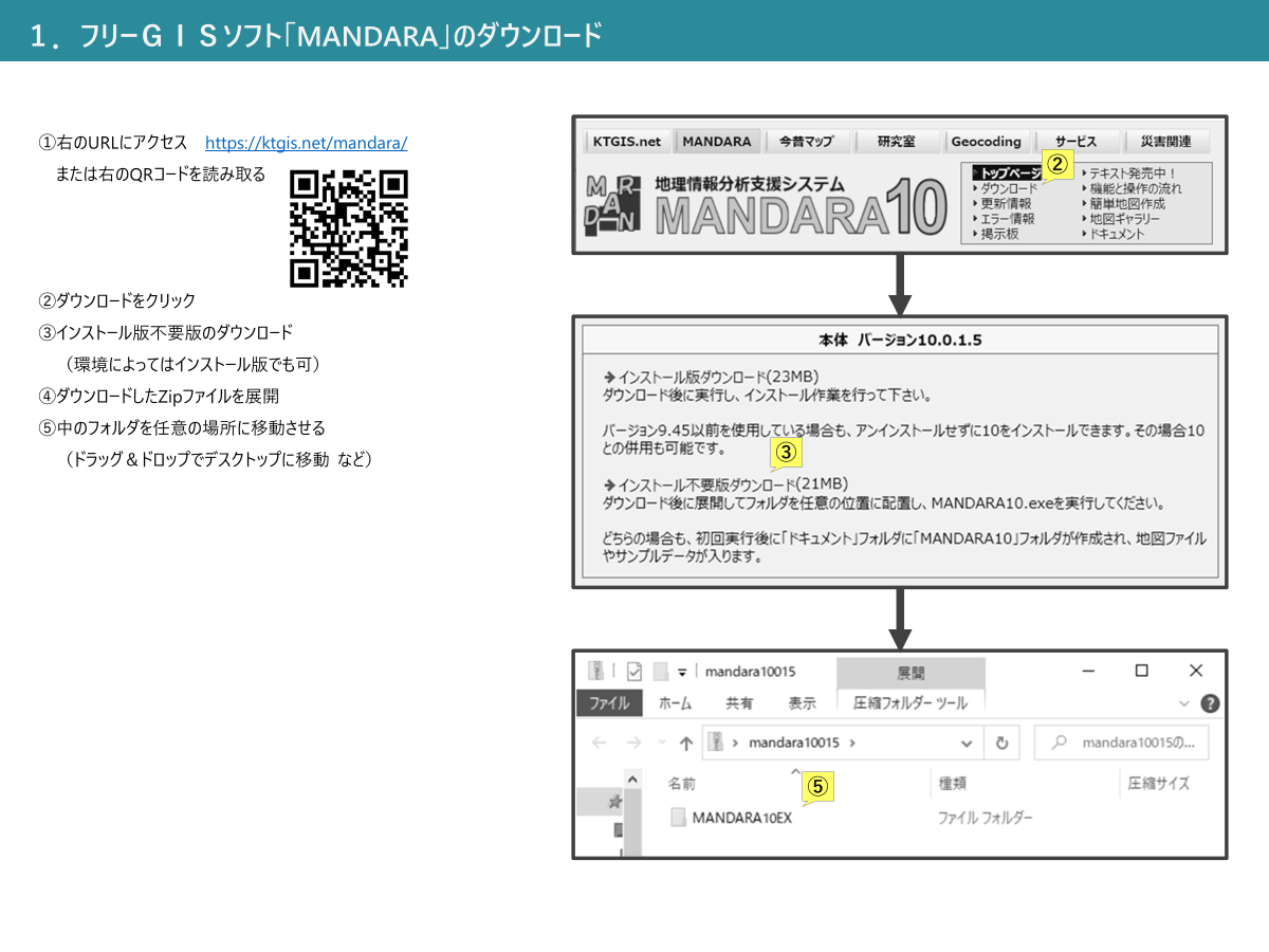 GIS作図手順書