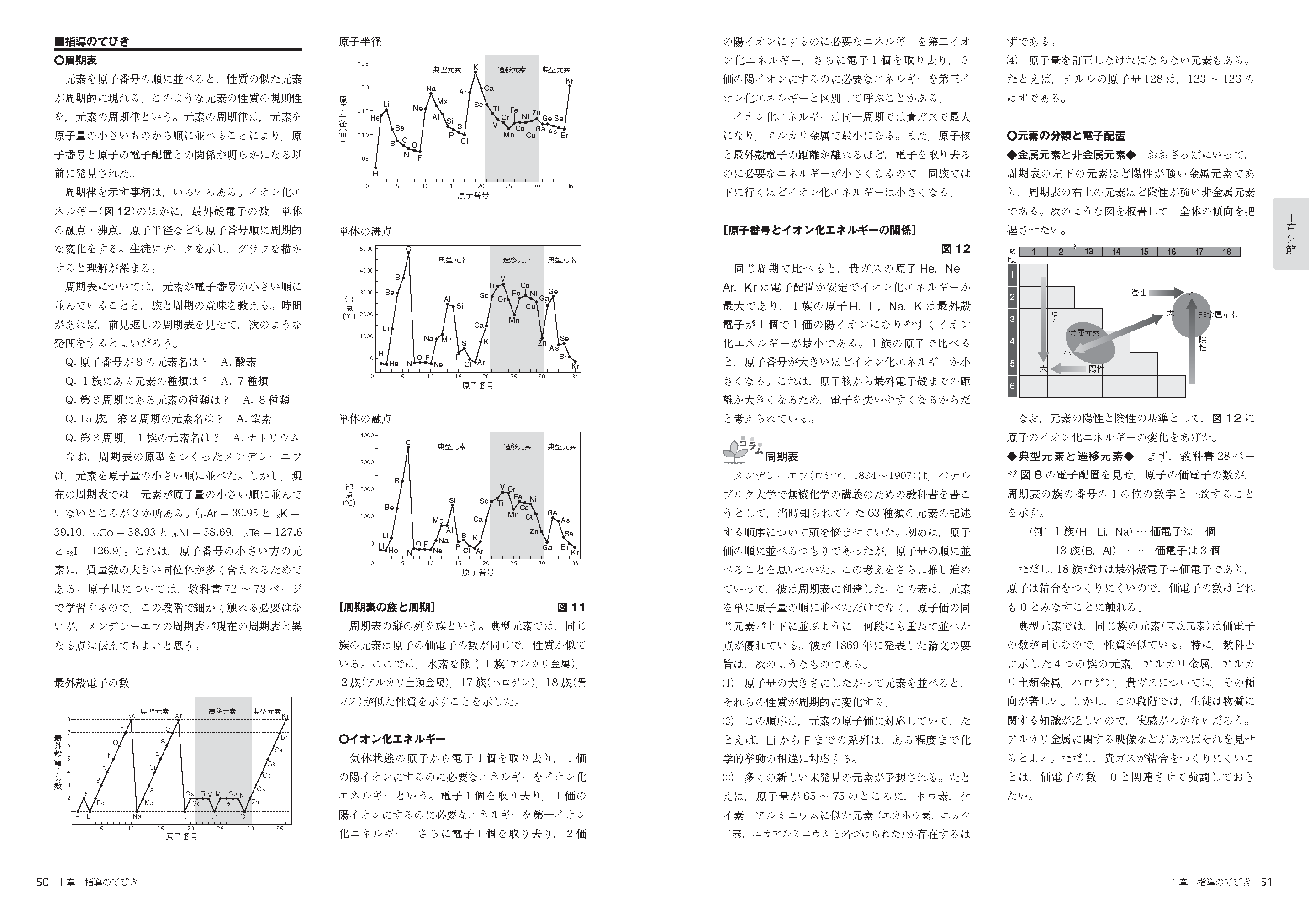 指導用教科書サンプル