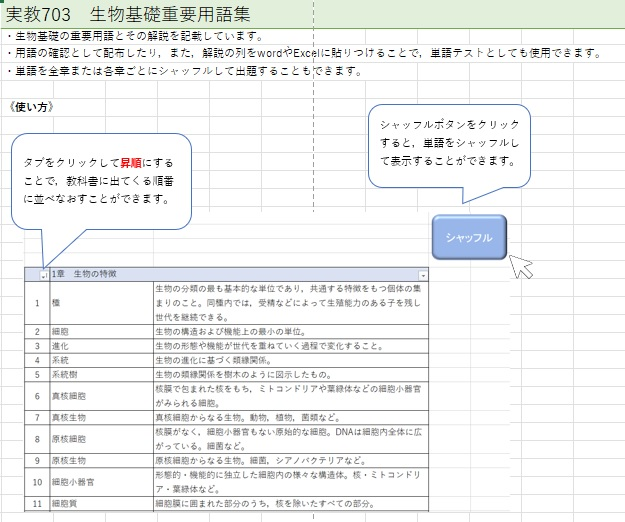 重要用語集（生物基礎）