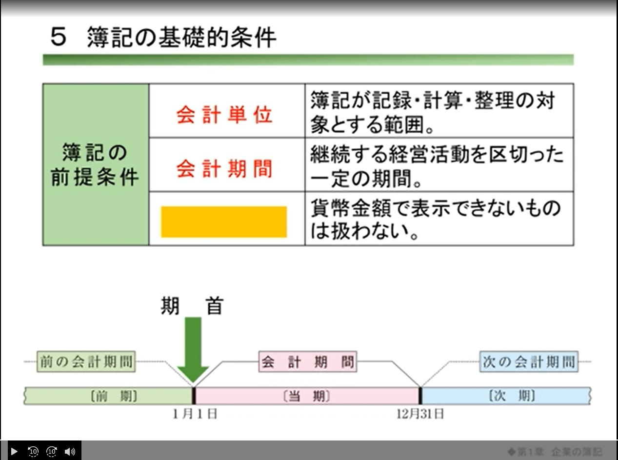 授業展開スライド動画サンプル