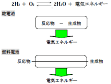 図１