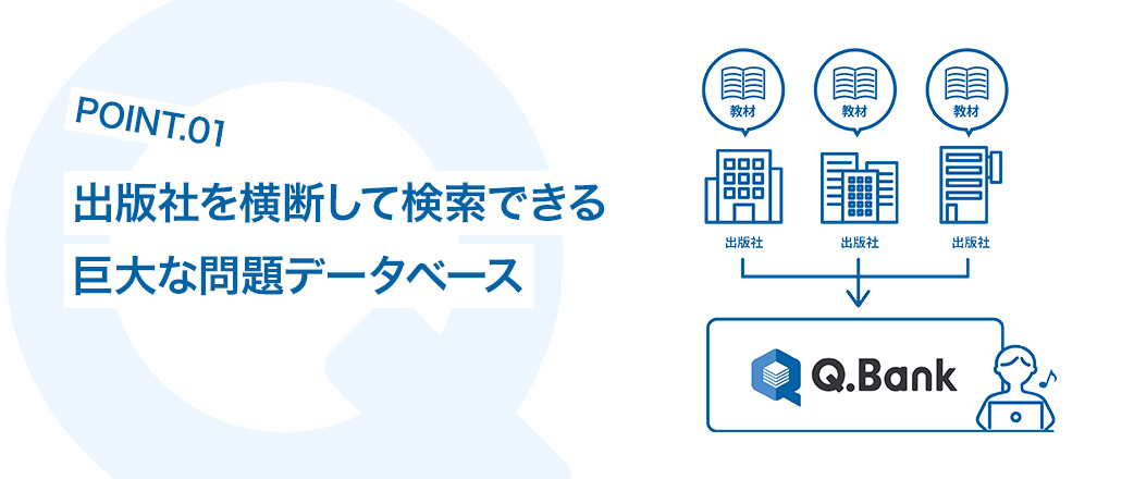 出版社を横断して検索できる巨大な問題データベース