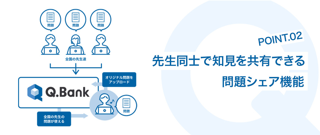 先生同士で知見を共有できる問題シェア機能