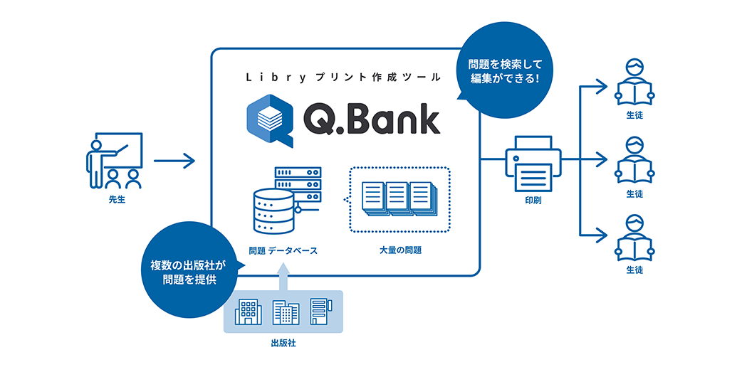 Q.Bank