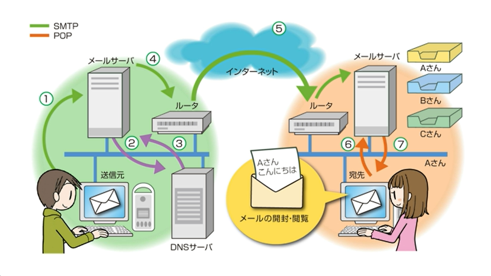 アニメーション・Webアプリサンプル