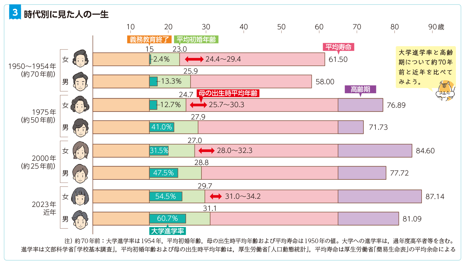 デジタル図版集