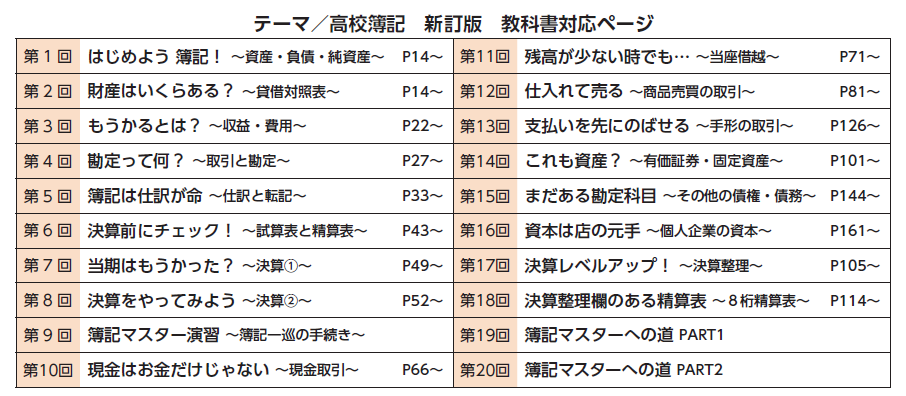 テーマ/後行簿記　新訂版　教科書対応ページ