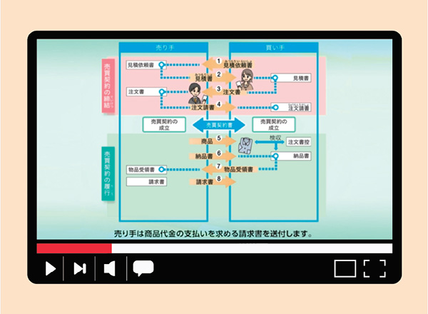 図解アニメーション