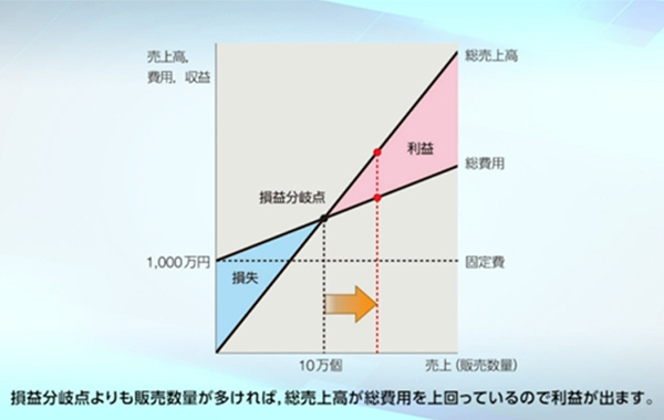理解を助ける図解アニメーション