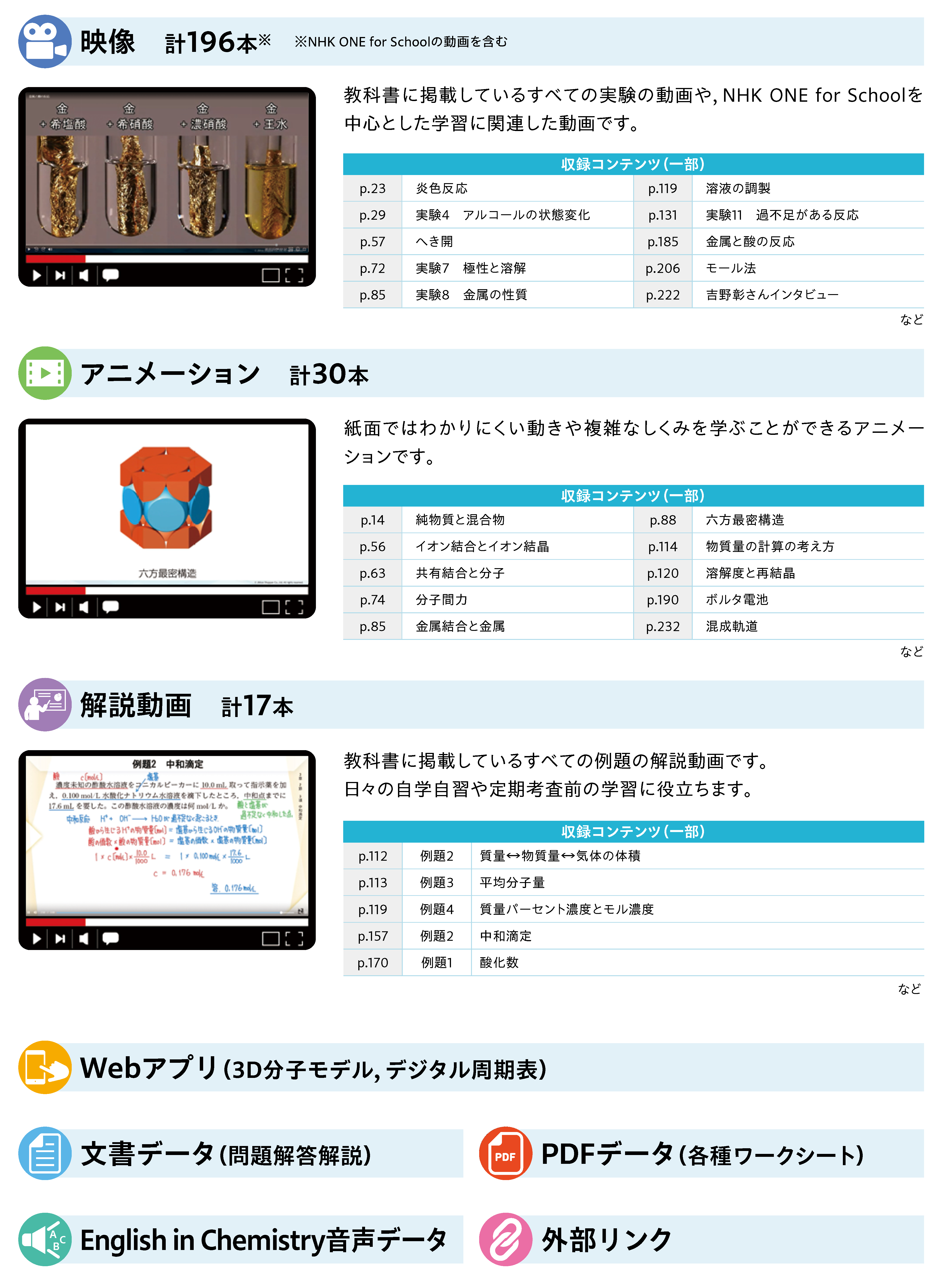 化基007-901 化学基礎academia 新訂版 | 実教出版ホームページ