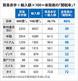 1分ニュース zukai 実教版